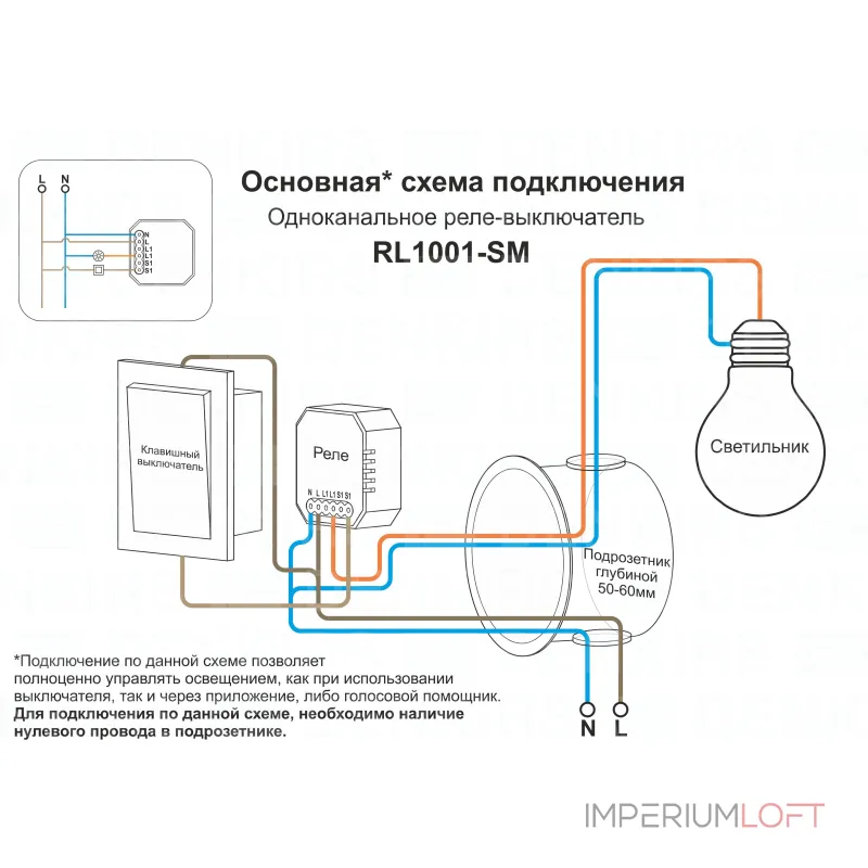 Контроллер-выключатель Wi-Fi для смартфонов и планшетов Denkirs Relay RL1001-SM/1