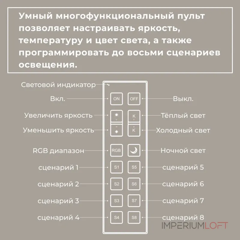 Пульт для управления умным домом LeDron LightWizar Zigbee 2C1YK0020 от ImperiumLoft
