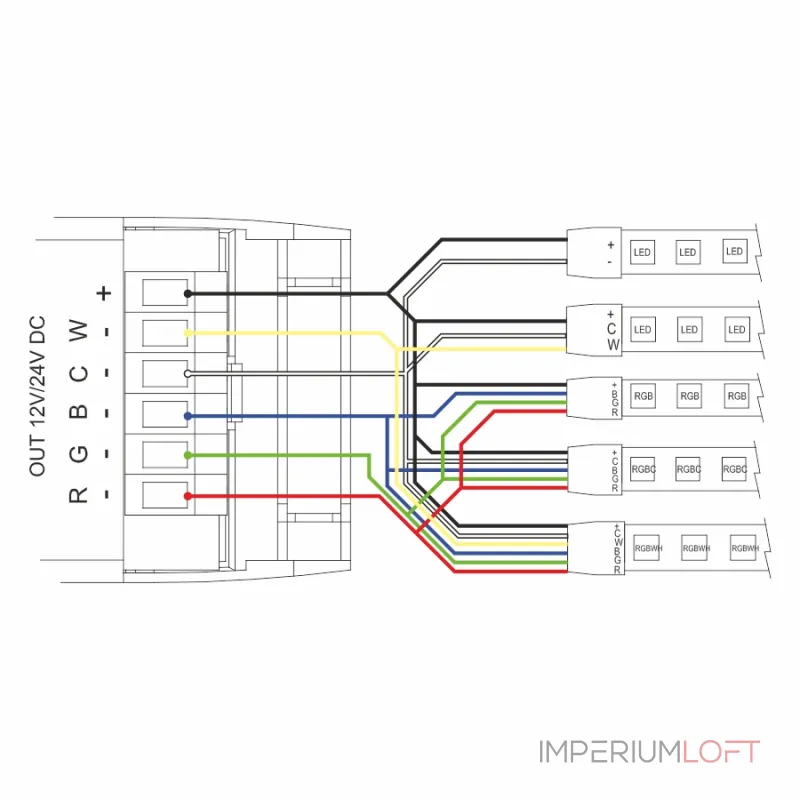 Модуль для светодиодной ленты LeDron QS-Zigbee-RGBCW от ImperiumLoft Модуль для светодиодной ленты LeDron QS-Zigbee-RGBCW от ImperiumLoft