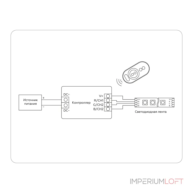 Контроллер для светодиодных лент RGB с инфракрасным пультом Ambrella ILLUMINATION GS11401