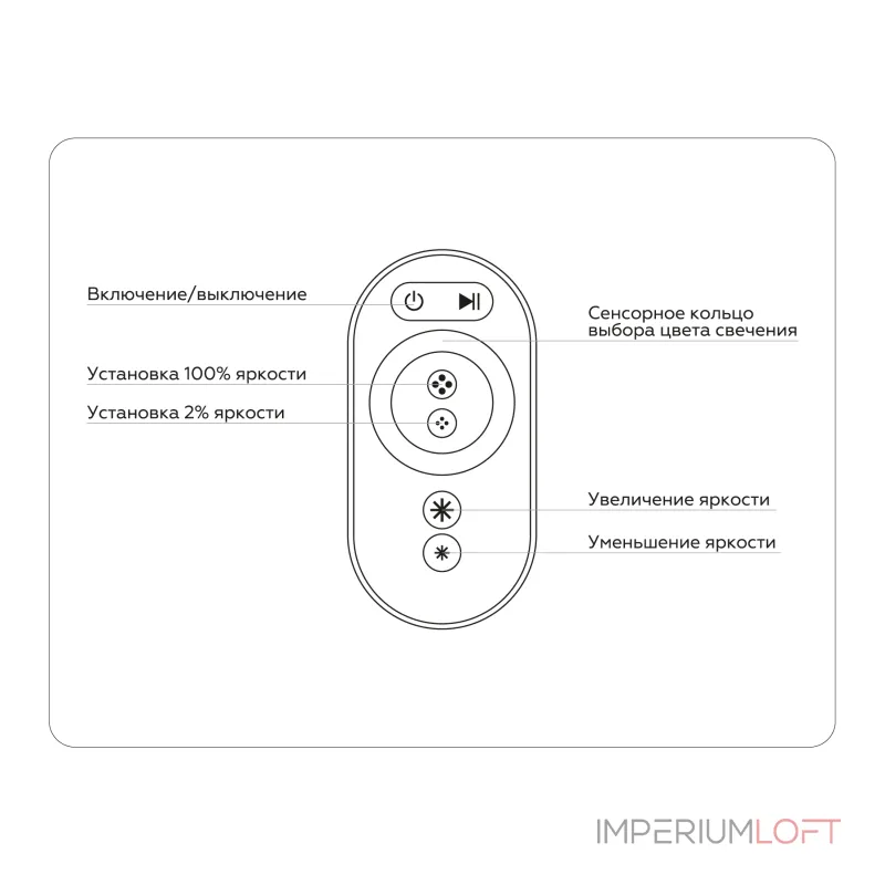 Контроллер для светодиодных лент RGB с инфракрасным пультом Ambrella ILLUMINATION GS11401