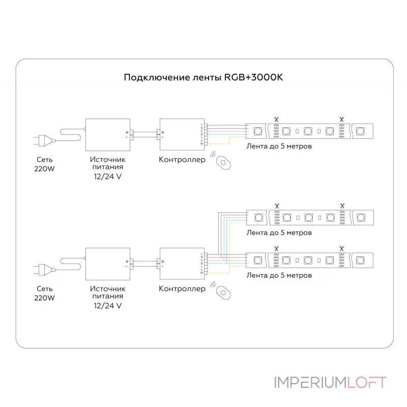 Светодиодная лента Ambrella ILLUMINATION GS4401 от ImperiumLoft Светодиодная лента Ambrella ILLUMINATION GS4401 от ImperiumLoft