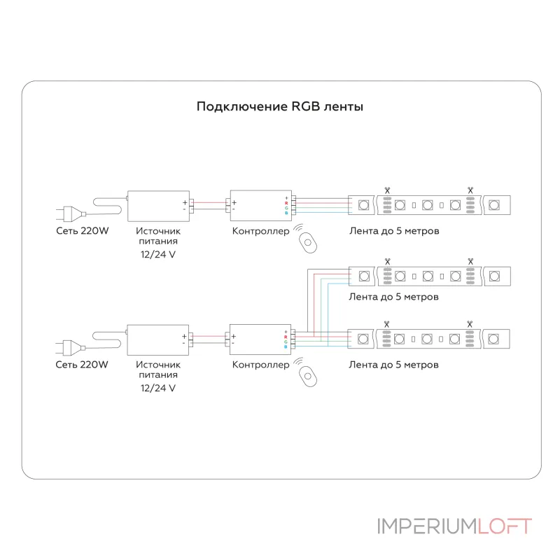 Светодиодная лента Ambrella ILLUMINATION GS2301 Светодиодная лента Ambrella ILLUMINATION GS2301