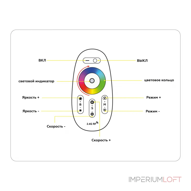 Контроллер для светодиодных лент RGB с инфракрасным пультом Ambrella ILLUMINATION GS11451