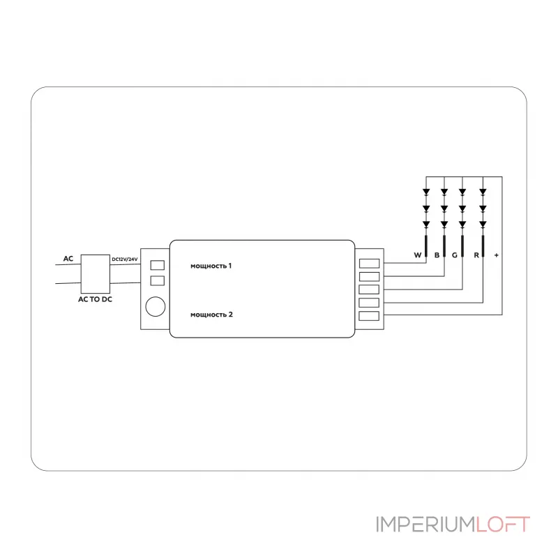 Контроллер для светодиодных лент RGB с инфракрасным пультом Ambrella ILLUMINATION GS11451