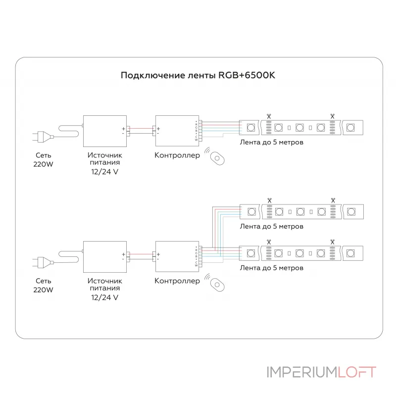 Светодиодная лента Ambrella ILLUMINATION GS4403 Светодиодная лента Ambrella ILLUMINATION GS4403