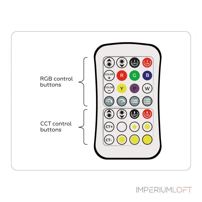 Контроллер для светодиодных лент RGB+CCT c радио пультом Ambrella ILLUMINATION GS11501 Контроллер для светодиодных лент RGB+CCT c радио пультом Ambrella ILLUMINATION GS11501