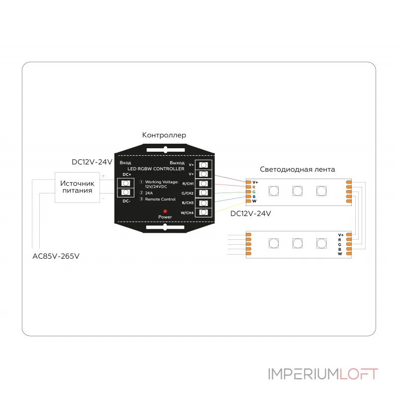 Контроллер для светодиодных лент RGBW с сенсорным радио пультом Ambrella ILLUMINATION GS11461