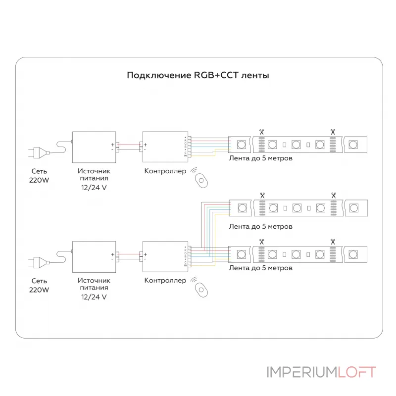 Светодиодная лента Ambrella ILLUMINATION GS4501 Светодиодная лента Ambrella ILLUMINATION GS4501