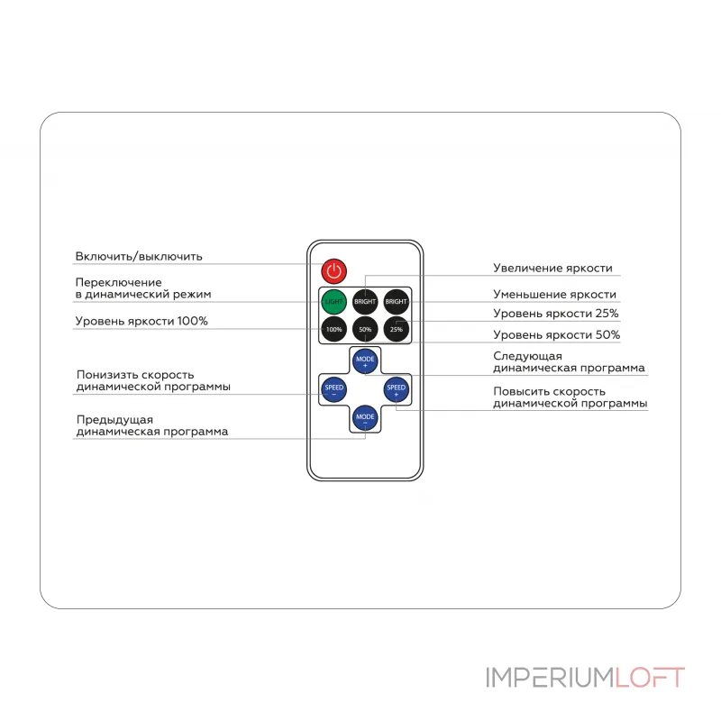 Контроллер диммер для одноцветных светодиодных лент с радио пультом Ambrella ILLUMINATION GS11051