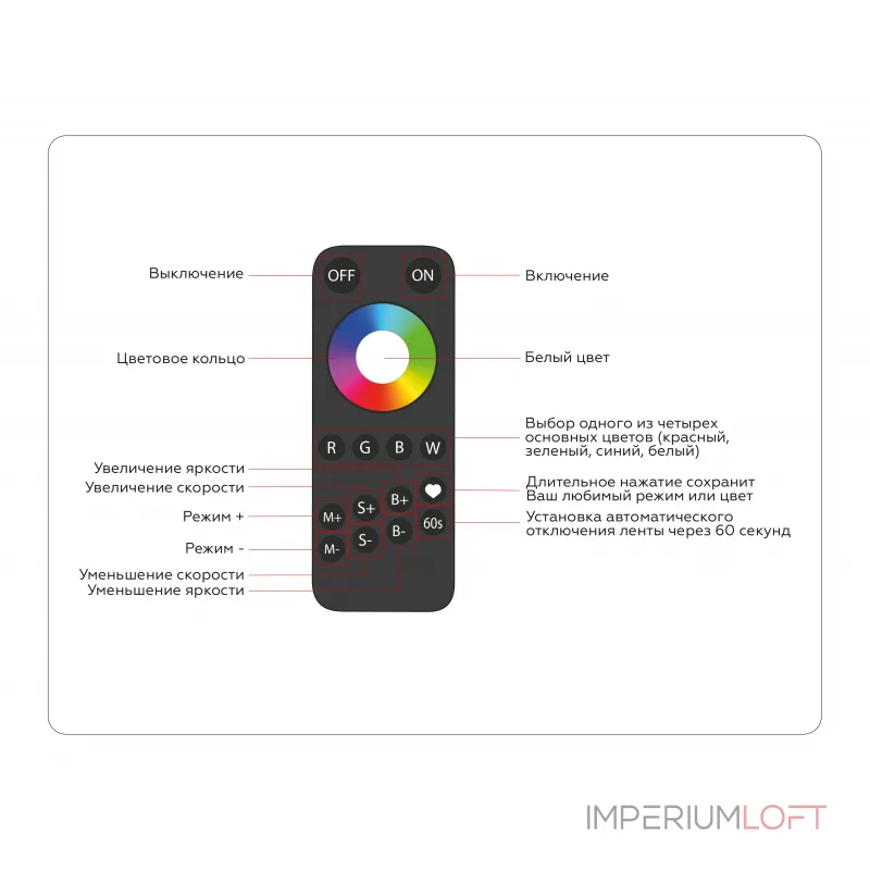 Контроллер для светодиодных лент RGBW с сенсорным радио пультом Ambrella ILLUMINATION GS11461
