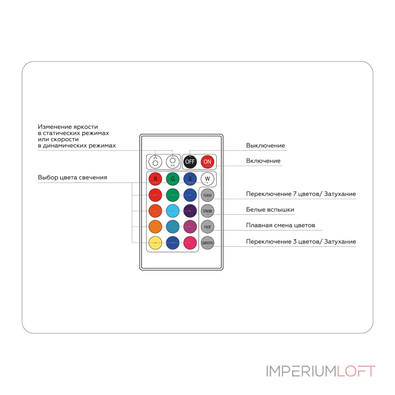 Контроллер для светодиодных лент RGB с инфракрасным пультом Ambrella ILLUMINATION GS11201 Контроллер для светодиодных лент RGB с инфракрасным пультом Ambrella ILLUMINATION GS11201