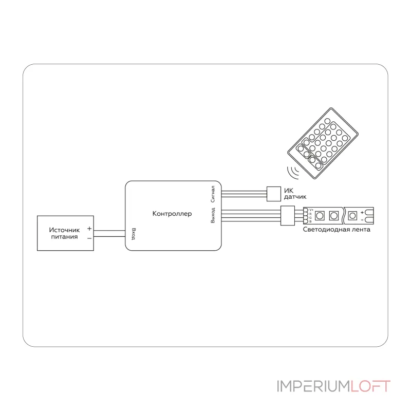 Контроллер для светодиодных лент RGB с инфракрасным пультом Ambrella ILLUMINATION GS11201 Контроллер для светодиодных лент RGB с инфракрасным пультом Ambrella ILLUMINATION GS11201