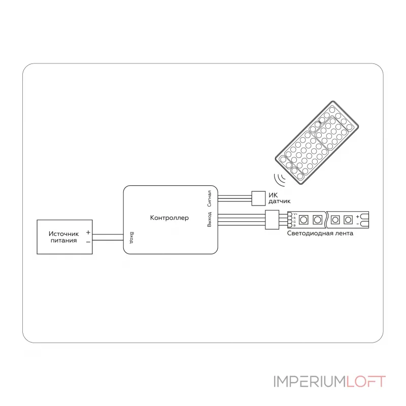 Контроллер для светодиодных лент RGB с инфракрасным пультом Ambrella ILLUMINATION GS11251