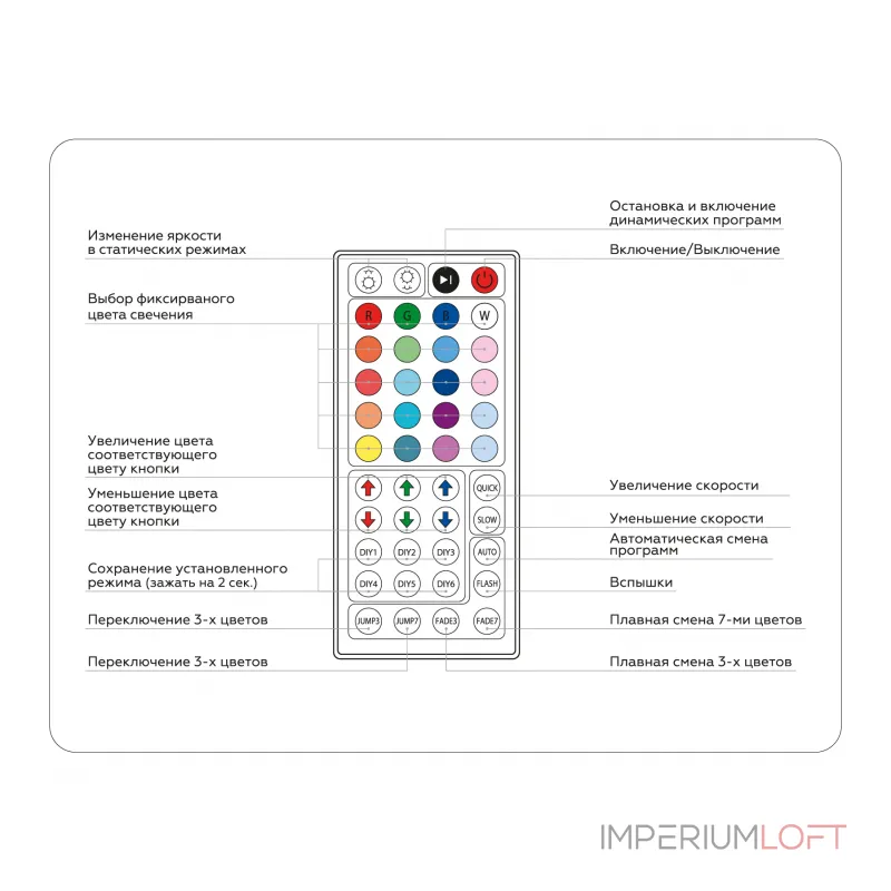 Контроллер для светодиодных лент RGB с инфракрасным пультом Ambrella ILLUMINATION GS11251