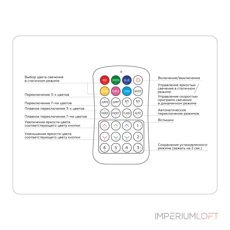 Контроллер для светодиодных лент RGB с инфракрасным пультом Ambrella ILLUMINATION GS11351