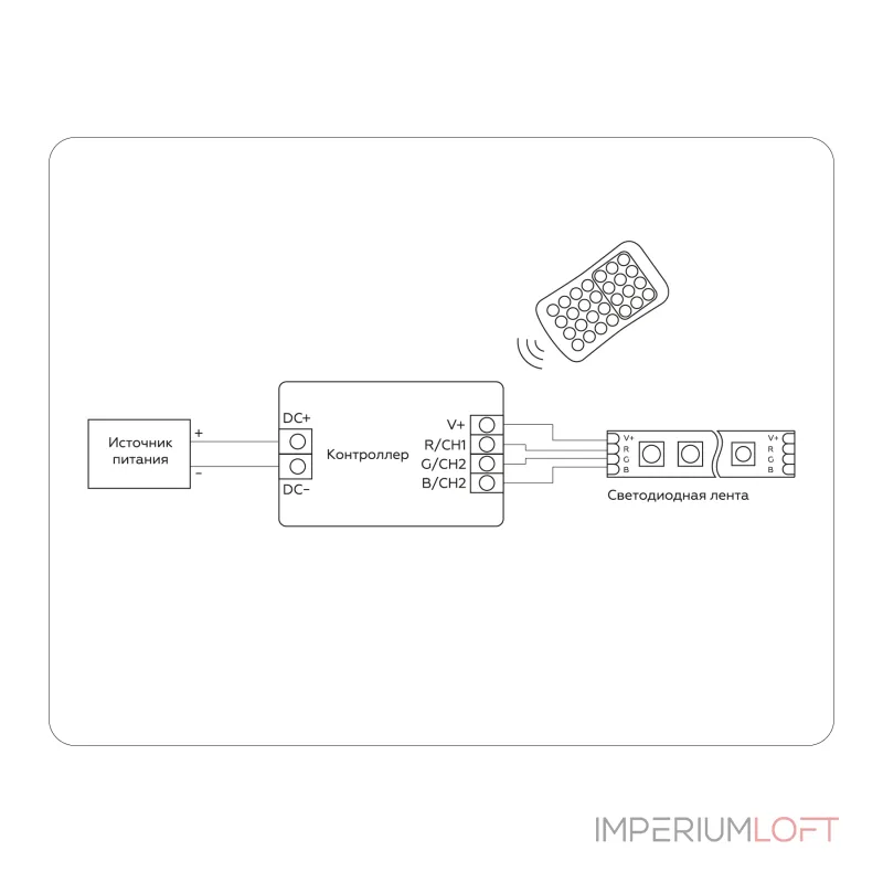 Контроллер для светодиодных лент RGB с инфракрасным пультом Ambrella ILLUMINATION GS11351