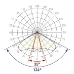 Arlight Экран с линзой 10°-60° для PDS MIC 013658
