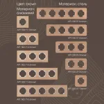 Диммер, 500W 202.48-1.white от ImperiumLoft