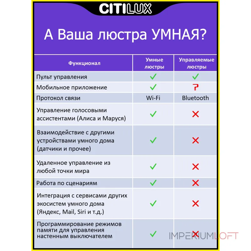 Умный потолочный светильник Citilux Триест Смарт CL737A44E