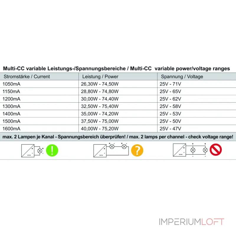 LED-Блок питания BASIC, DIM, Multi CC, IE-75D Deko-Light 862194 LED-Блок питания BASIC, DIM, Multi CC, IE-75D Deko-Light 862194