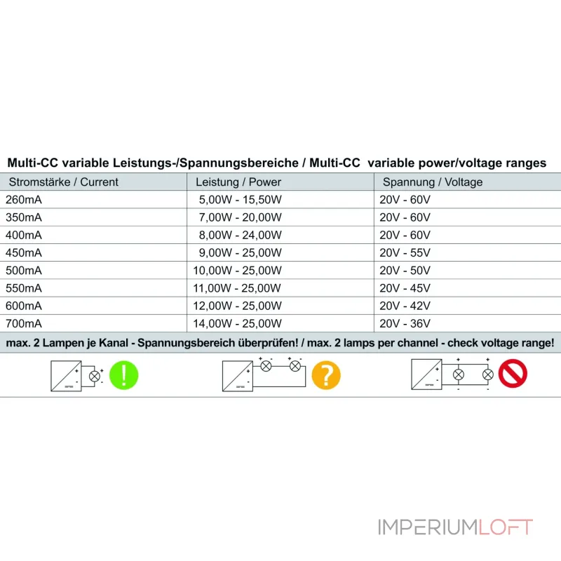 LED-Блок питания BASIC DIM Multi CC IE-25D Deko-Light power supply 862191 LED-Блок питания BASIC DIM Multi CC IE-25D Deko-Light power supply 862191