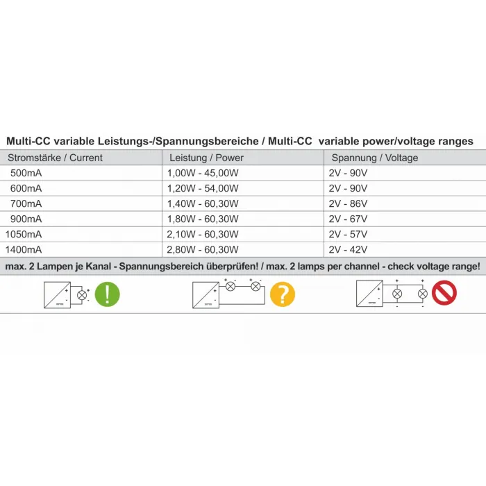 Блок питания для светодиодов DIM, Multi CC, LCM-25BLE/Casambi+Push Deko-Light 862243 от ImperiumLoft