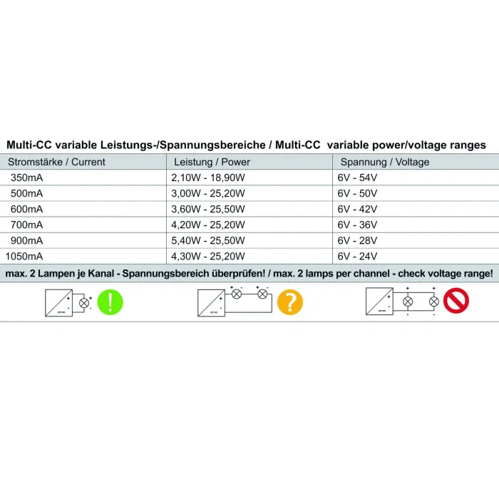 Блок питания DIM, Multi CC, LCM-25KN - KNX Deko-Light 862174 от ImperiumLoft