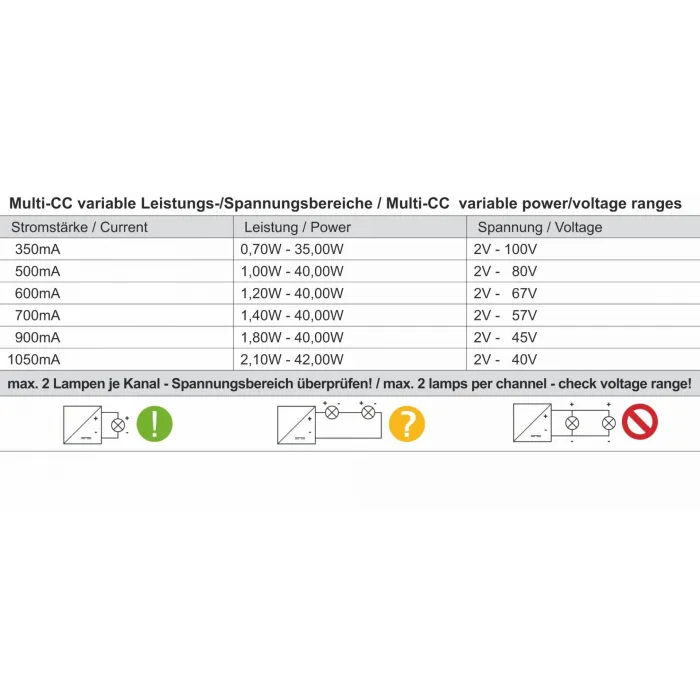 Блок питания для светодиодов DIM, Multi CC, LCM-40BLE/Casambi+Push Deko-Light 862244 от ImperiumLoft