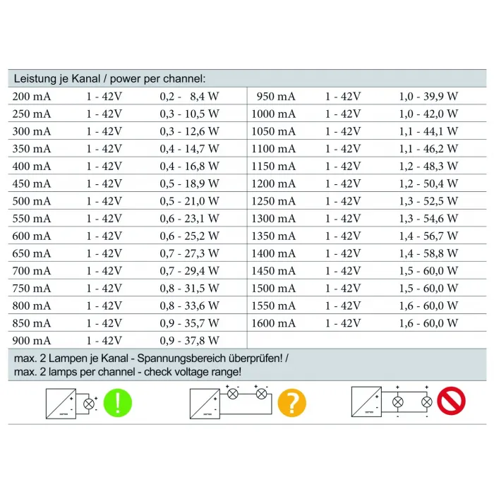Контроллер DMX / RDM 4 CH CC Decoder Deko-Light 843054 от ImperiumLoft