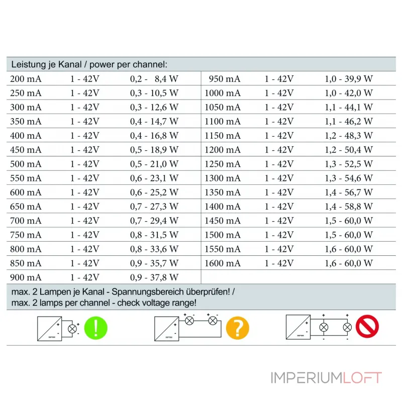 Контроллер DMX / RDM 4 CH CC Decoder Deko-Light 843054 Контроллер DMX / RDM 4 CH CC Decoder Deko-Light 843054