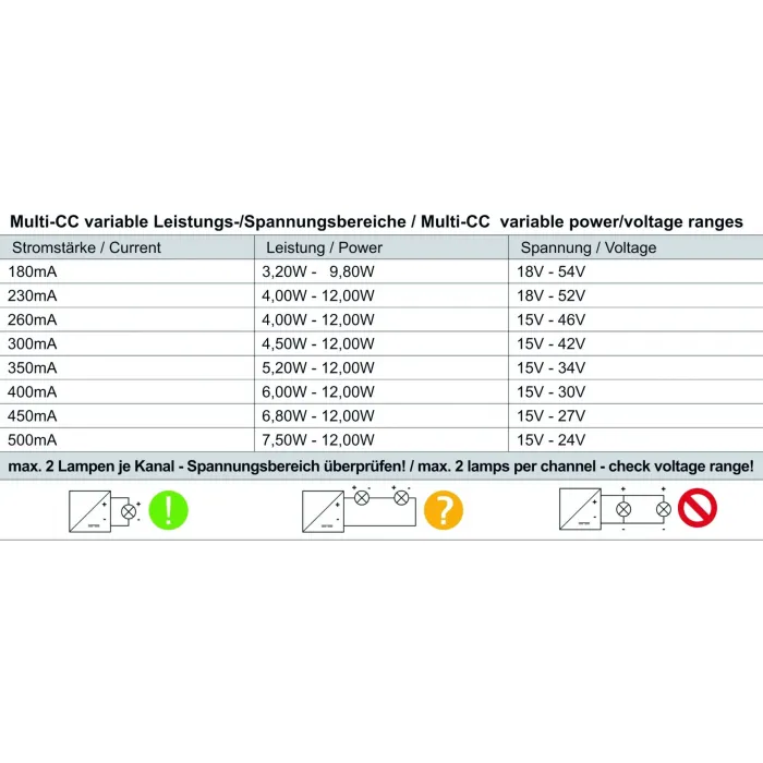 LED-Блок питания BASIC, DIM, Multi CC, IE-12D Deko-Light 862190 от ImperiumLoft