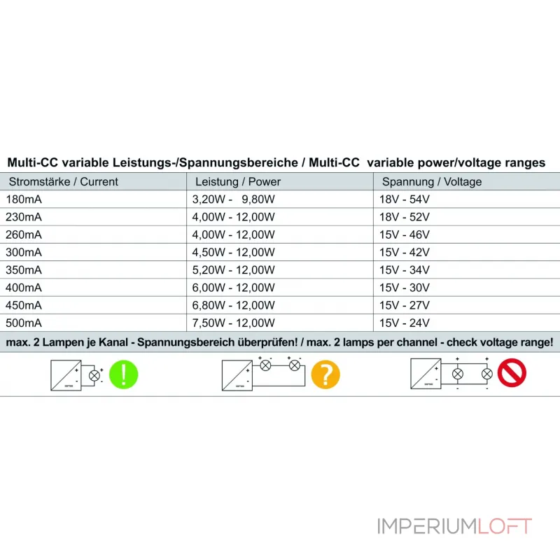 LED-Блок питания BASIC, DIM, Multi CC, IE-12D Deko-Light 862190 LED-Блок питания BASIC, DIM, Multi CC, IE-12D Deko-Light 862190