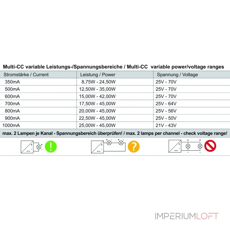 LED-Блок питания BASIC, DIM, Multi CC, IE-45D Deko-Light 862192