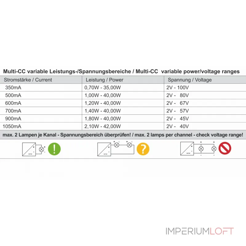 Блок питания светодиодов DIM, Multi CC, LCM-40DA2/DALI2+DALI1 Deko-Light 862247 Блок питания светодиодов DIM, Multi CC, LCM-40DA2/DALI2+DALI1 Deko-Light 862247