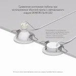 Встраиваемый светильник Denkirs DK2030 DK2030-WH