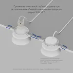 Встраиваемый светильник Denkirs DK2403-WH DK2403-WH