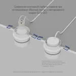 Встраиваемый светильник Denkirs DK2404-WH DK2404-WH