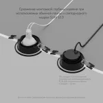 Встраиваемый светильник Denkirs PORT DK3101-BK