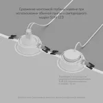 Встраиваемый светильник Denkirs PORT DK3101-WH от ImperiumLoft Встраиваемый светильник Denkirs PORT DK3101-WH от ImperiumLoft