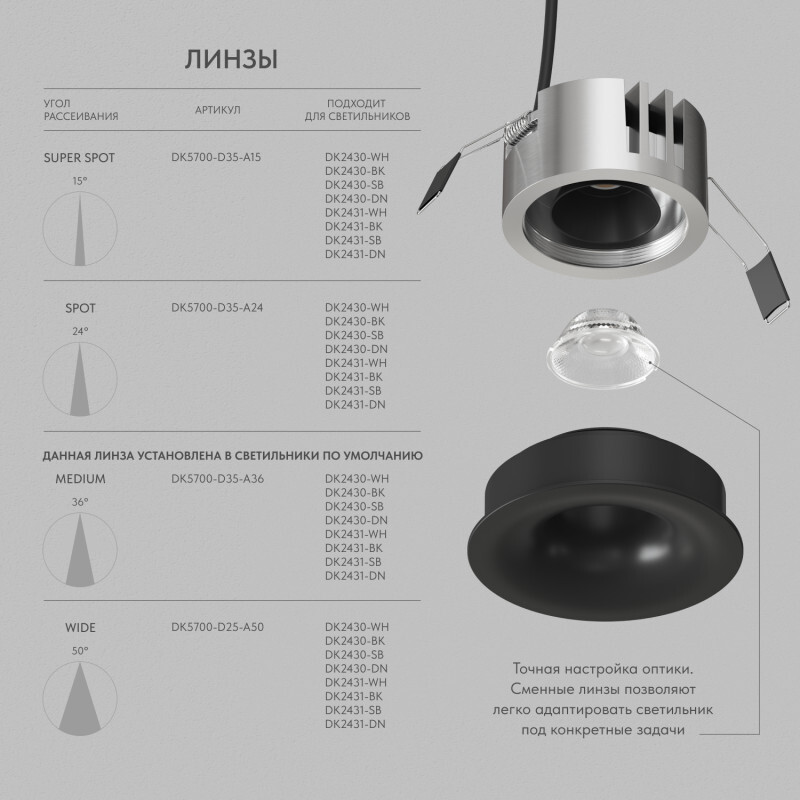 Точечный светильник Denkirs SHINE GLOW DK2430-BK Точечный светильник Denkirs SHINE GLOW DK2430-BK