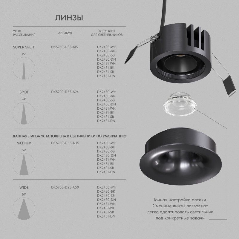 Точечный светильник Denkirs SHINE GLOW DK2430-DN Точечный светильник Denkirs SHINE GLOW DK2430-DN