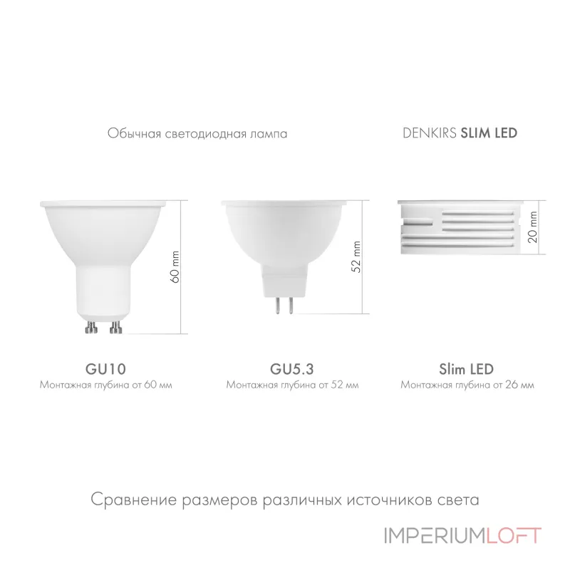 Керамический светодиодный модуль Denkirs Slim Led DK4000-7W-M от ImperiumLoft
