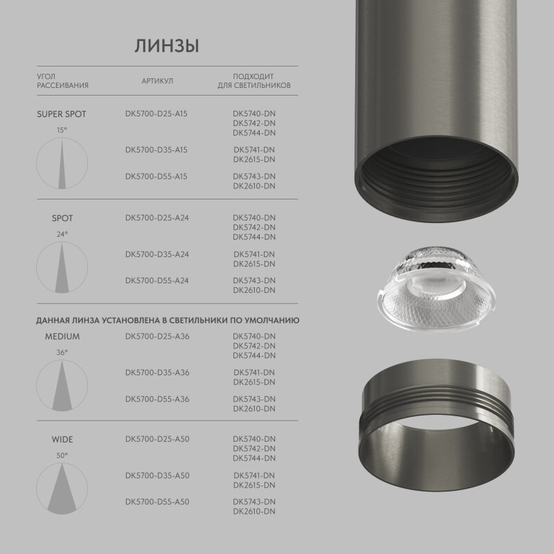 Линза Denkirs SHINE Optics DK5700-D25-A50 Линза Denkirs SHINE Optics DK5700-D25-A50