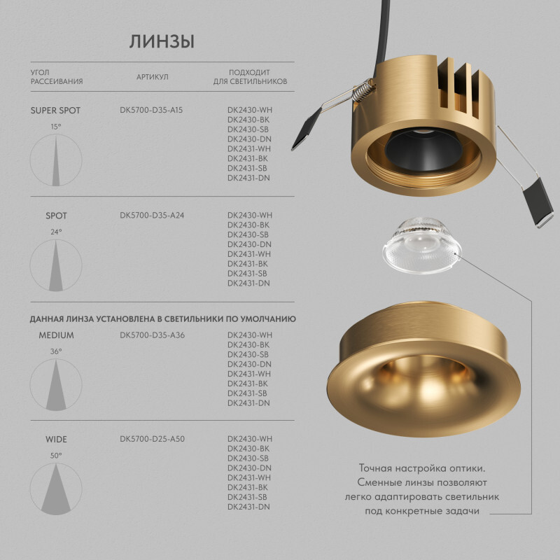 Точечный светильник Denkirs SHINE GLOW DK2430-SB