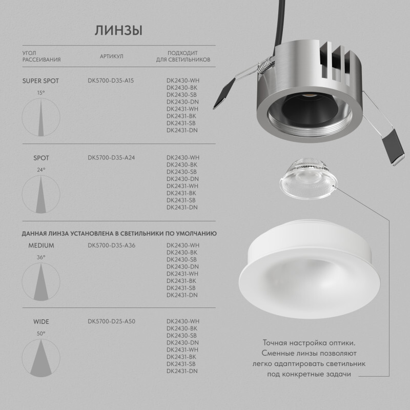 Точечный светильник Denkirs SHINE GLOW DK2430-WH