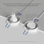 Точечный светильник Denkirs Prime DK-DH2020-WH