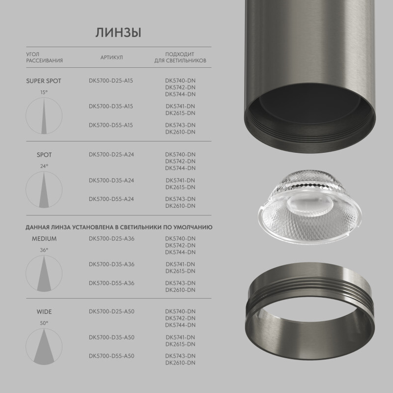 Линза Denkirs SHINE Optics DK5700-D35-A36