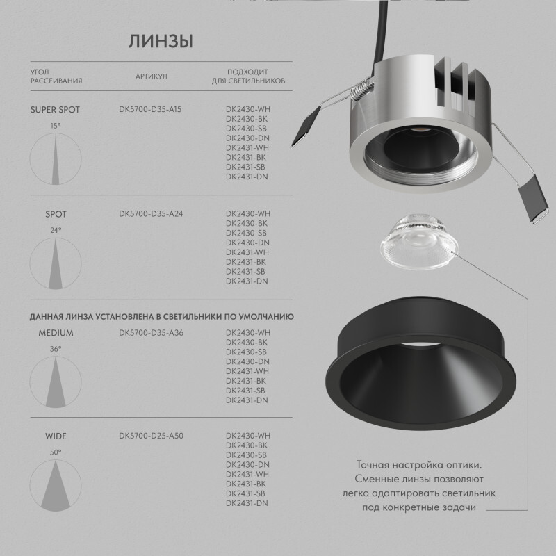 Точечный светильник Denkirs SHINE GLOW DK2431-BK