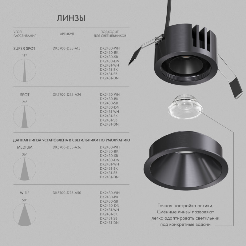Точечный светильник Denkirs SHINE GLOW DK2431-DN Точечный светильник Denkirs SHINE GLOW DK2431-DN